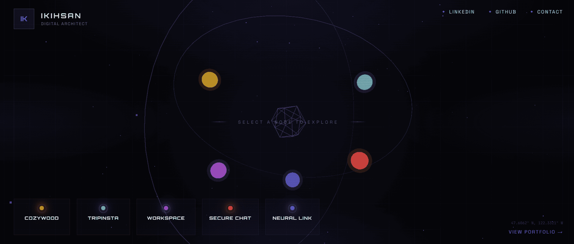 IKIHSAN - Digital Architect